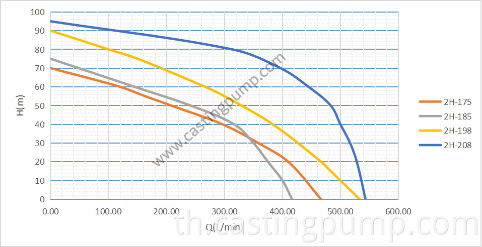 Heavy Casting Iron Belt Pulley Pump 1